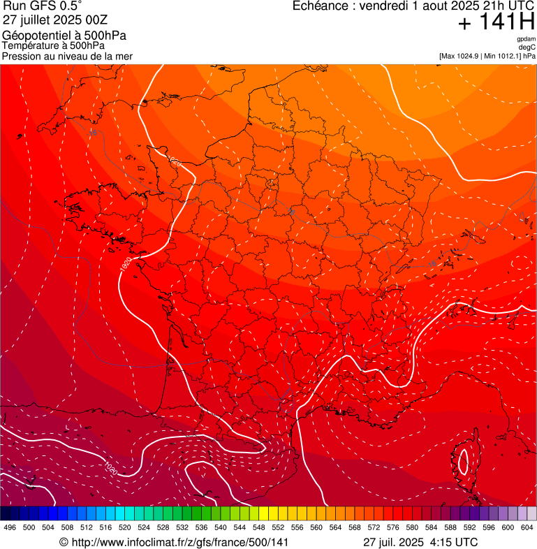 image modeles meteo