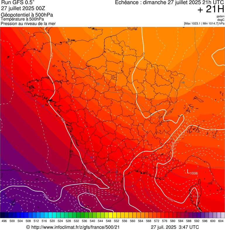 image modeles meteo