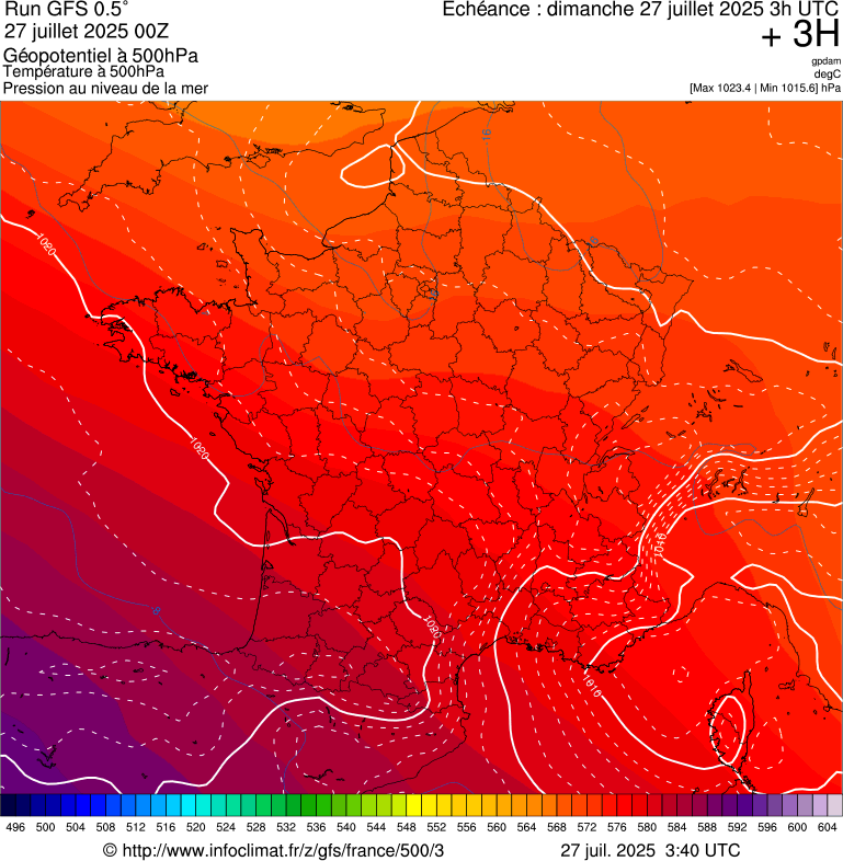 image modeles meteo