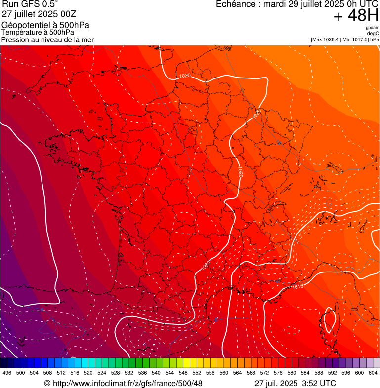 image modeles meteo