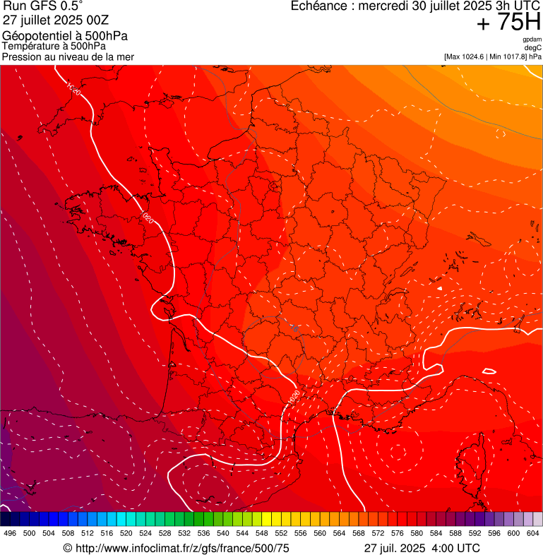 image modeles meteo