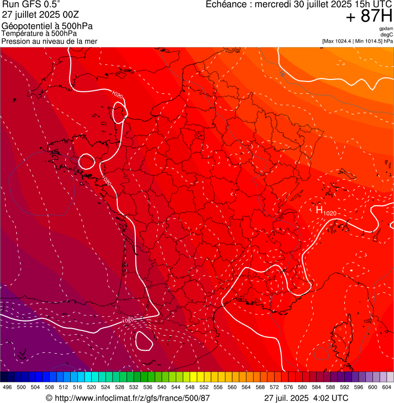 image modeles meteo