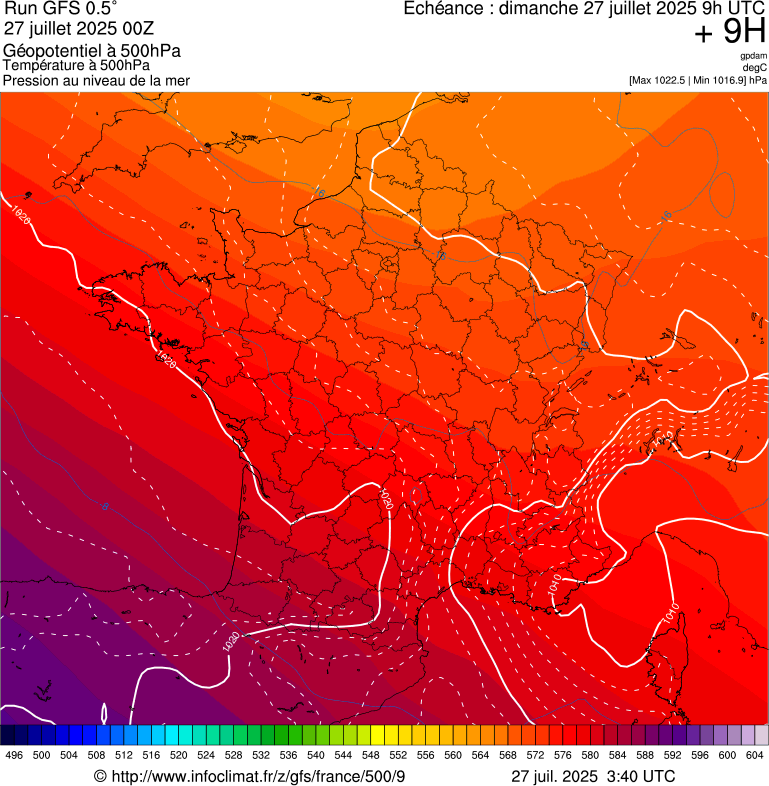 image modeles meteo