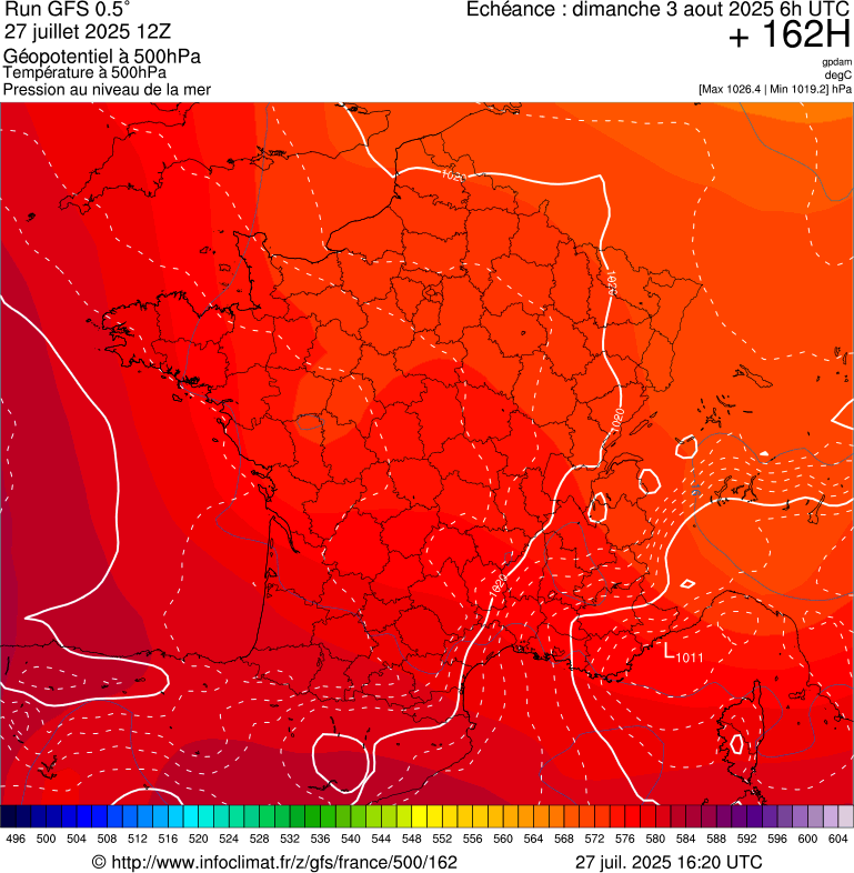 image modeles meteo