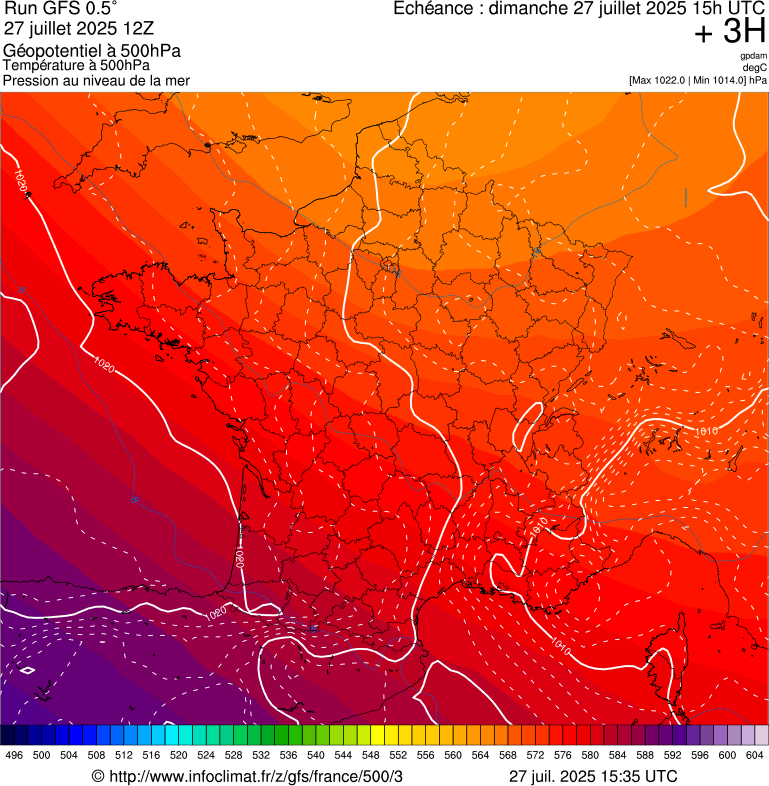 image modeles meteo