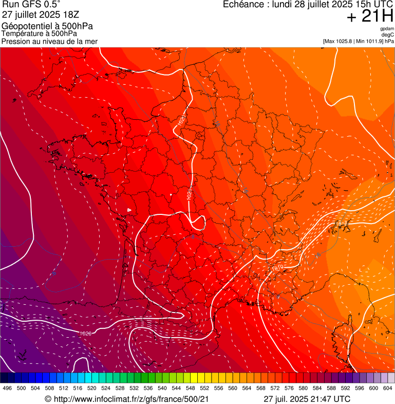 image modeles meteo
