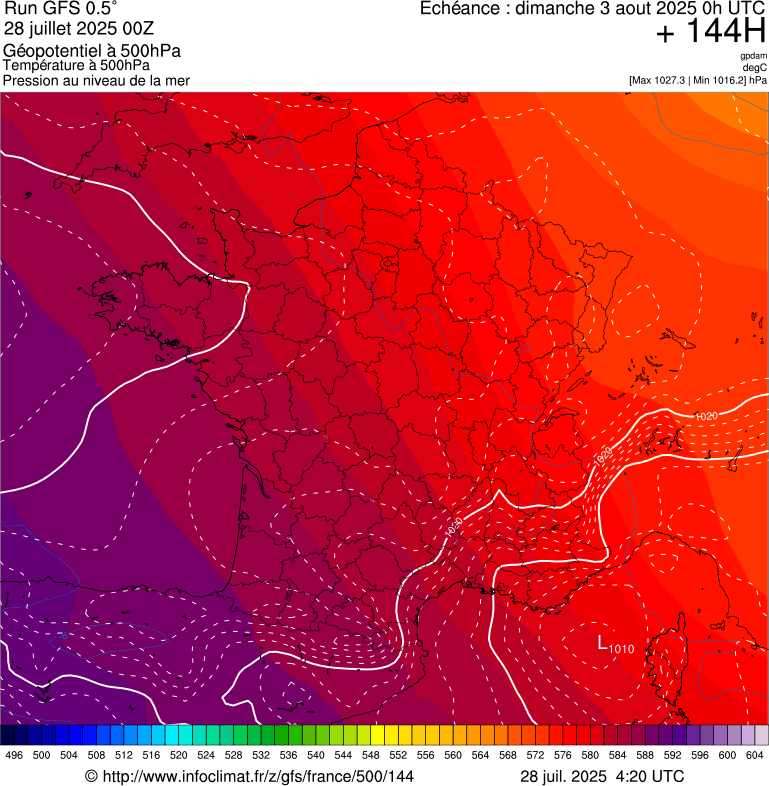 image modeles meteo