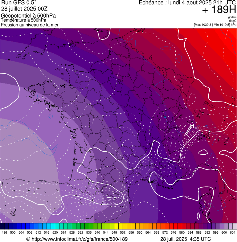 image modeles meteo