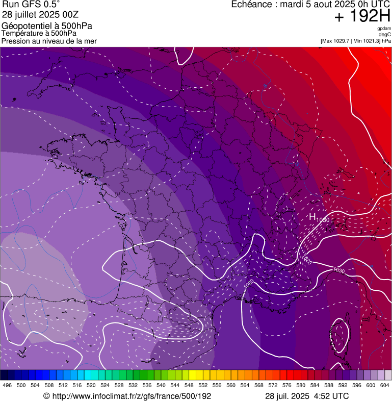 image modeles meteo