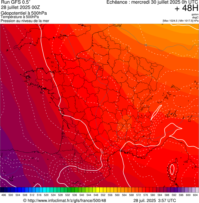 image modeles meteo