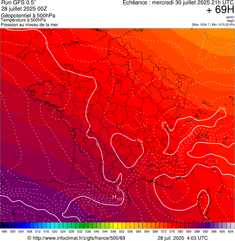 image modeles meteo