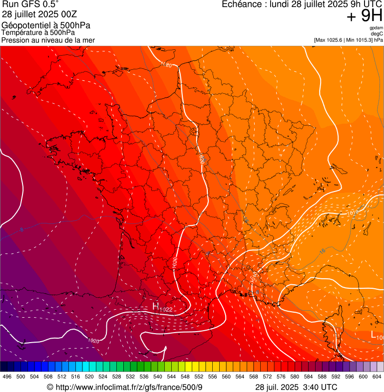 image modeles meteo