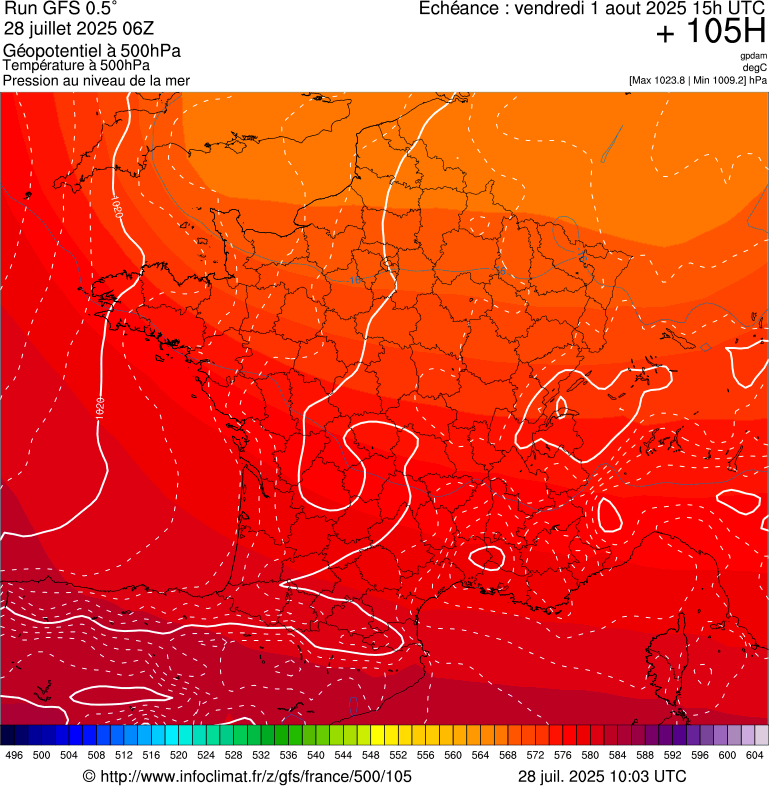 image modeles meteo