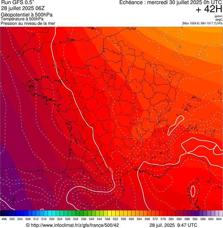 image modeles meteo