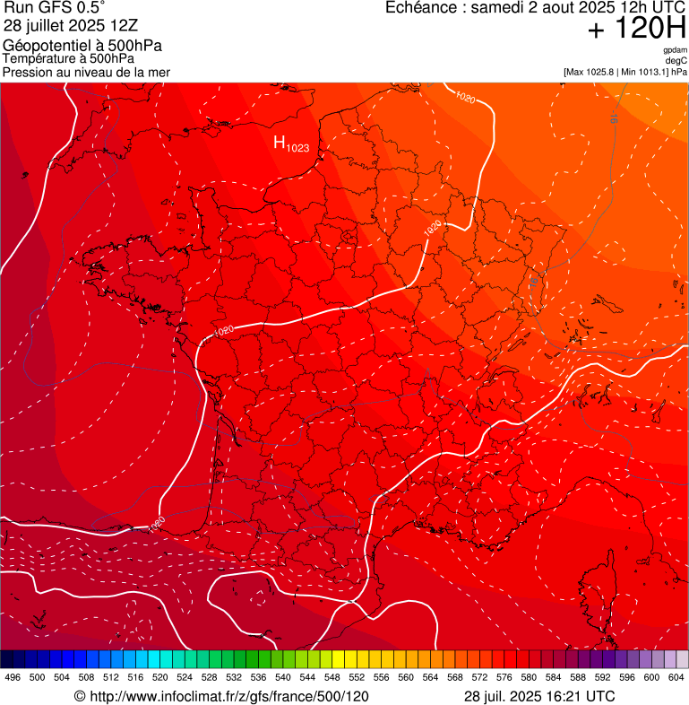 image modeles meteo