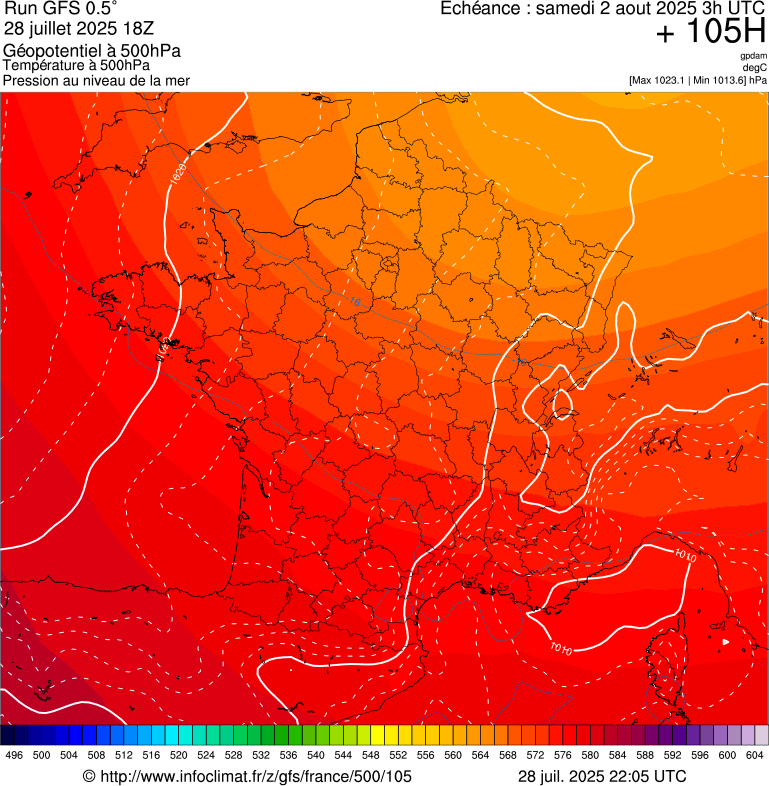 image modeles meteo