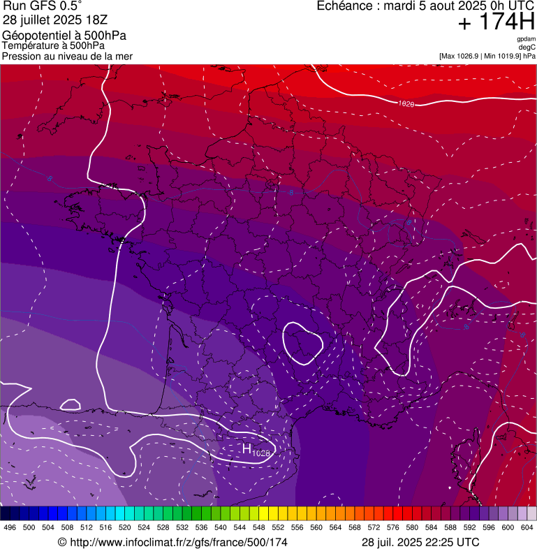 image modeles meteo