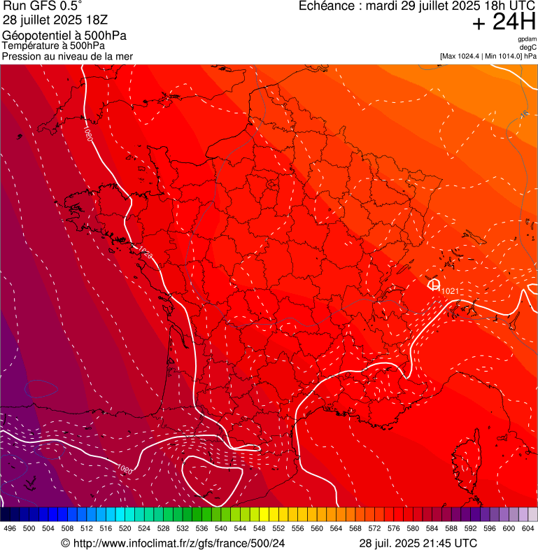 image modeles meteo