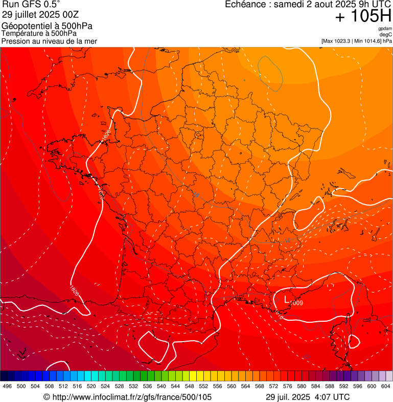 image modeles meteo