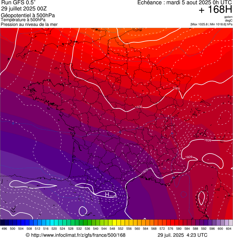 image modeles meteo