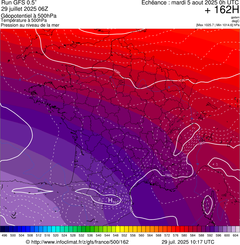 image modeles meteo