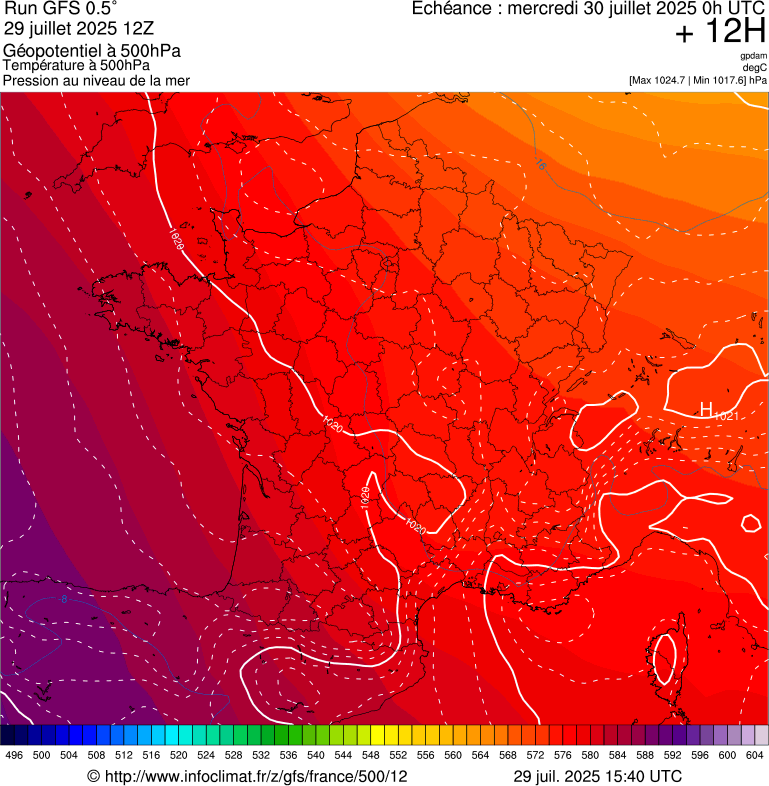 image modeles meteo