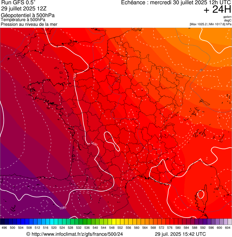 image modeles meteo