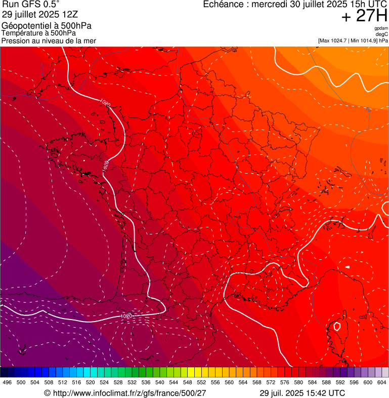 image modeles meteo