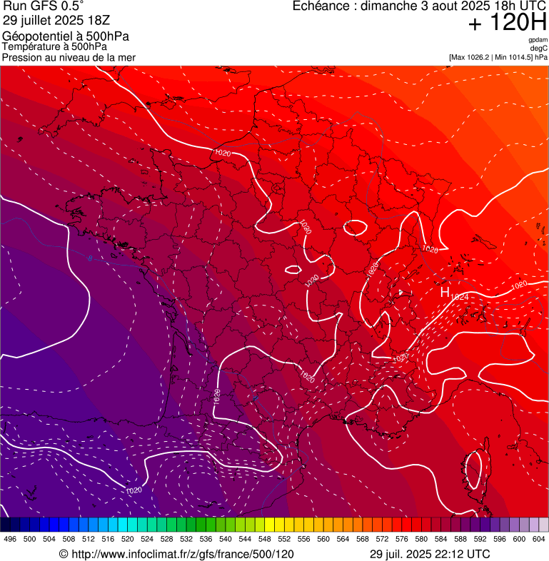 image modeles meteo