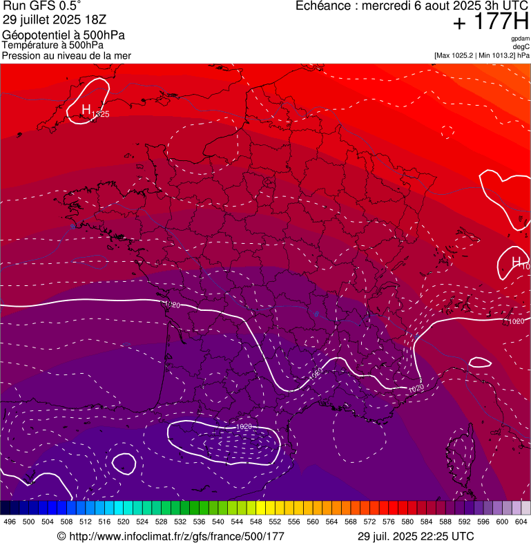 image modeles meteo