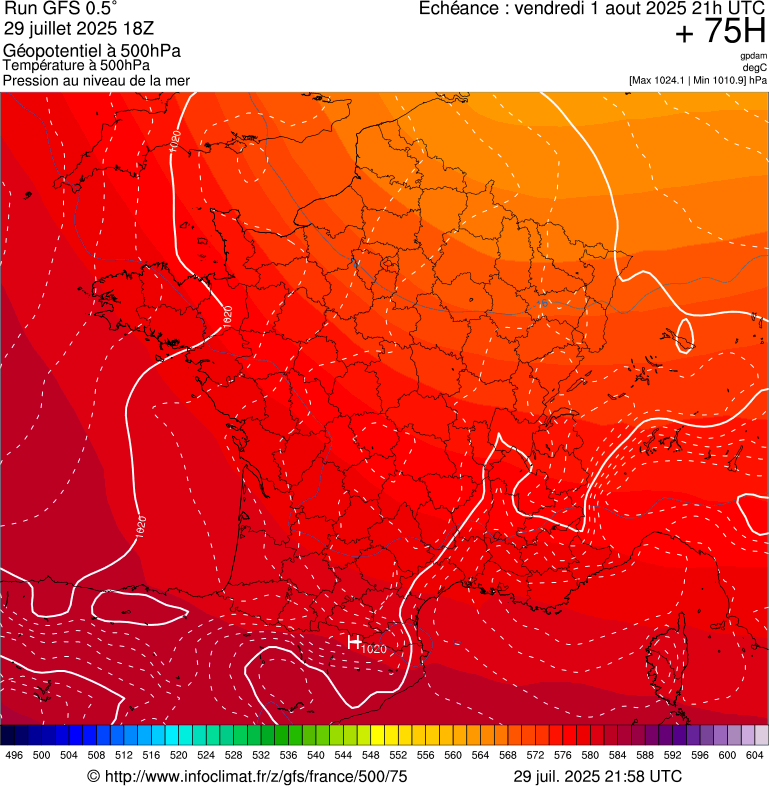 image modeles meteo