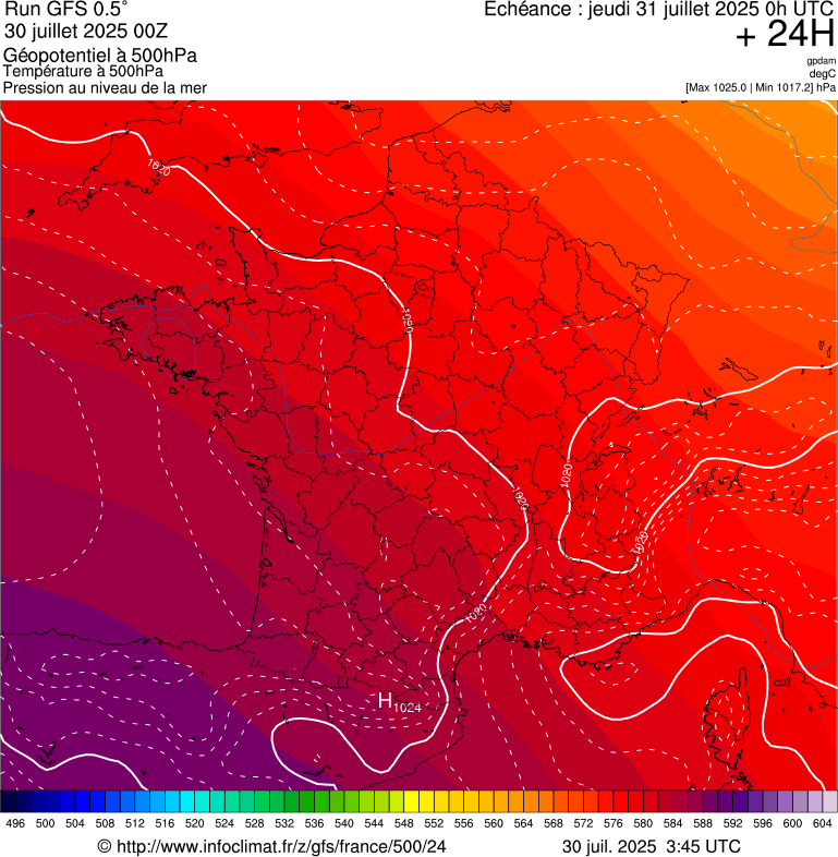 image modeles meteo