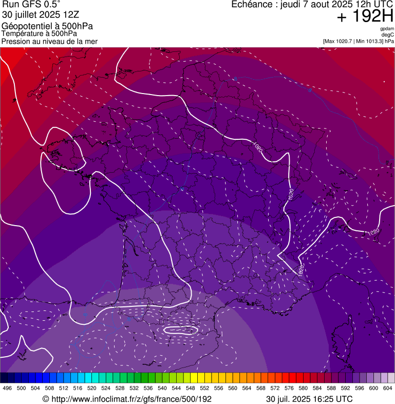 image modeles meteo