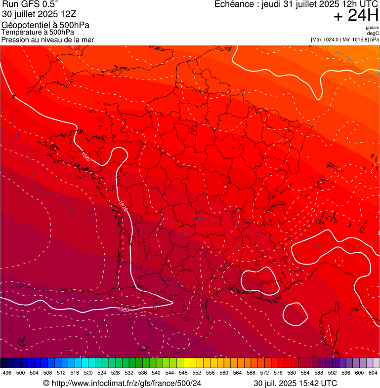 image modeles meteo