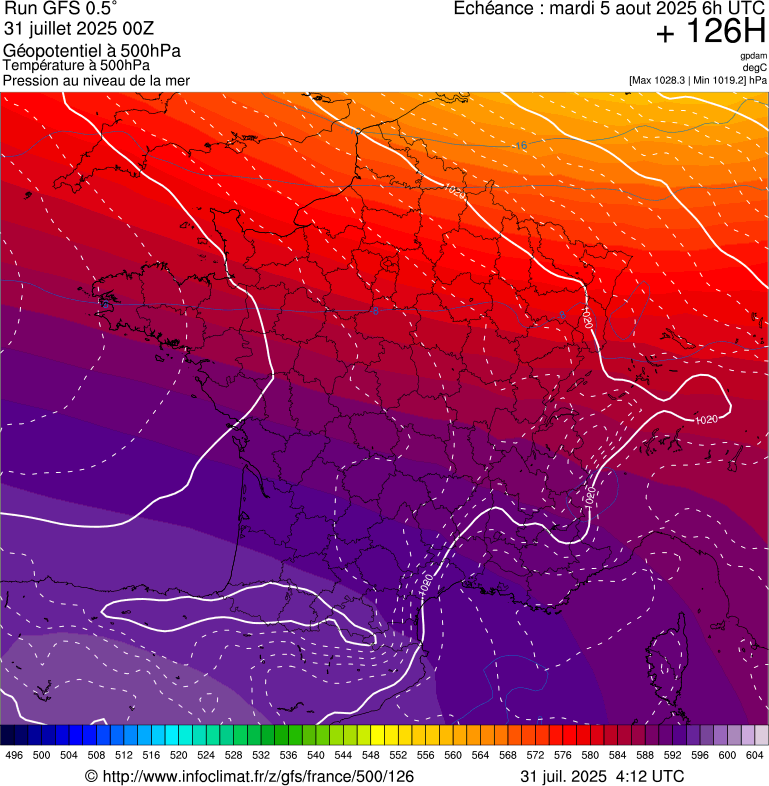 image modeles meteo