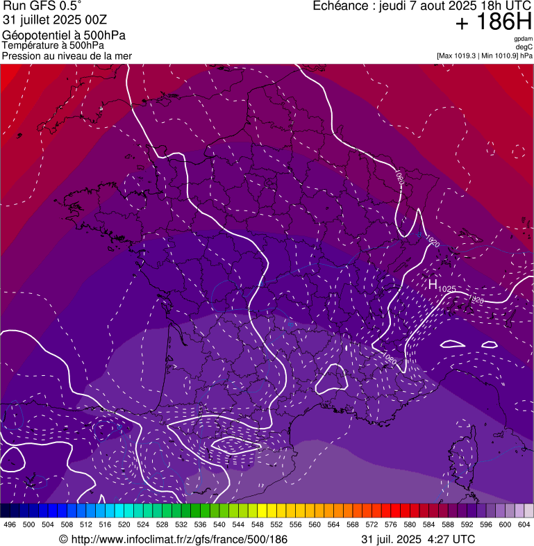 image modeles meteo