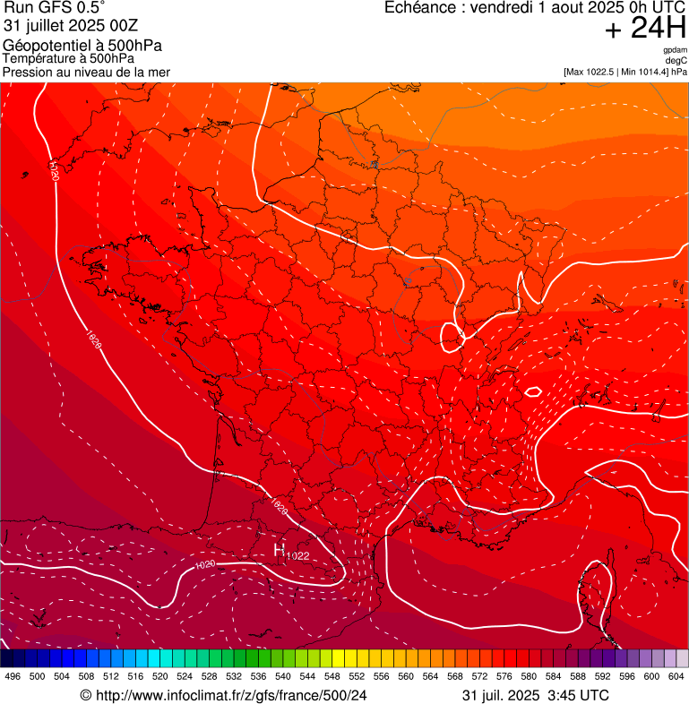 image modeles meteo