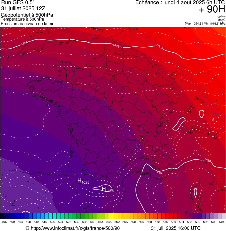 image modeles meteo