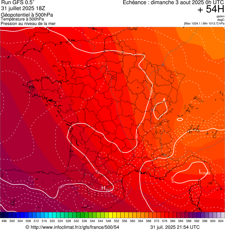 image modeles meteo
