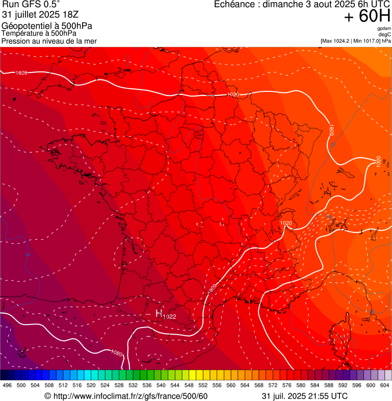 image modeles meteo