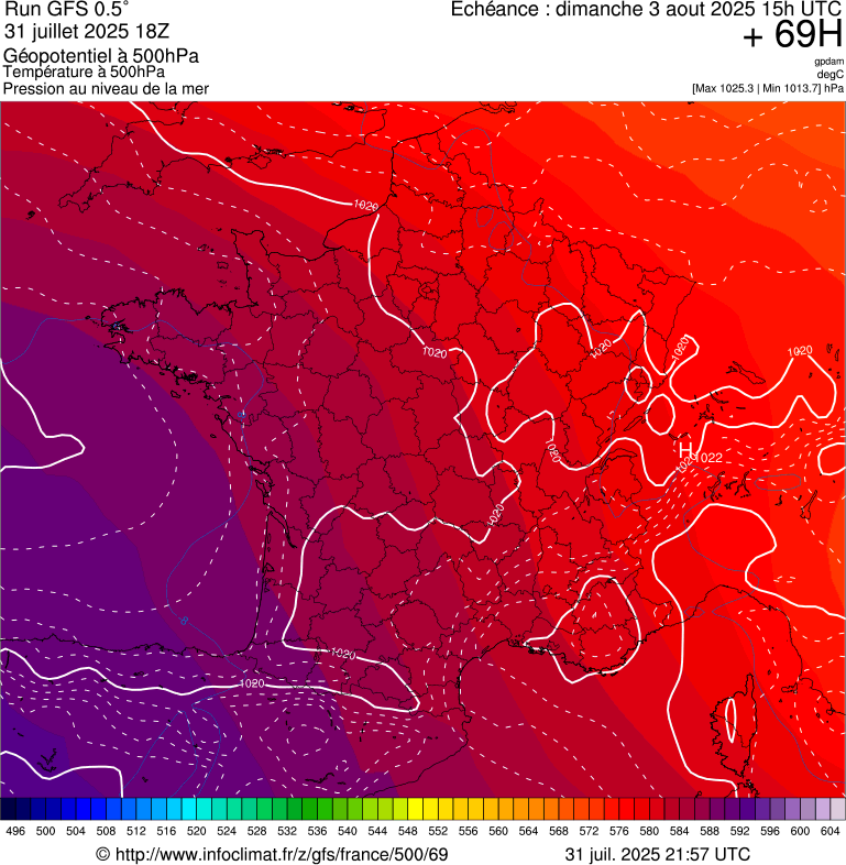 image modeles meteo