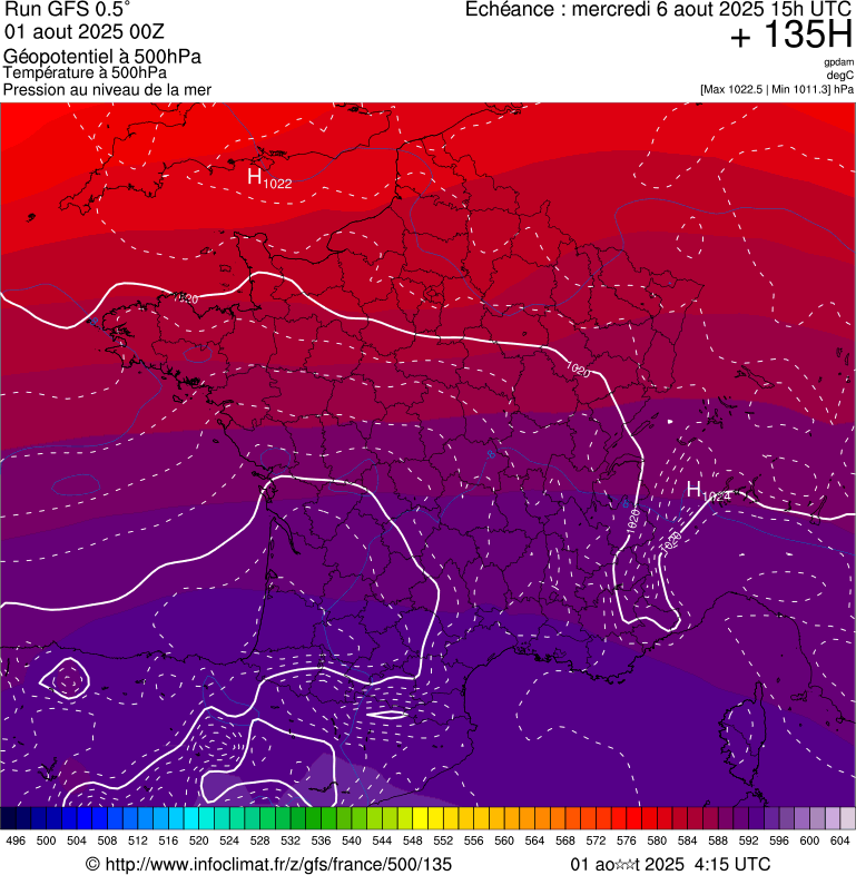 image modeles meteo