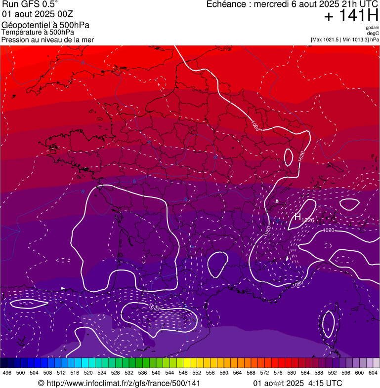 image modeles meteo
