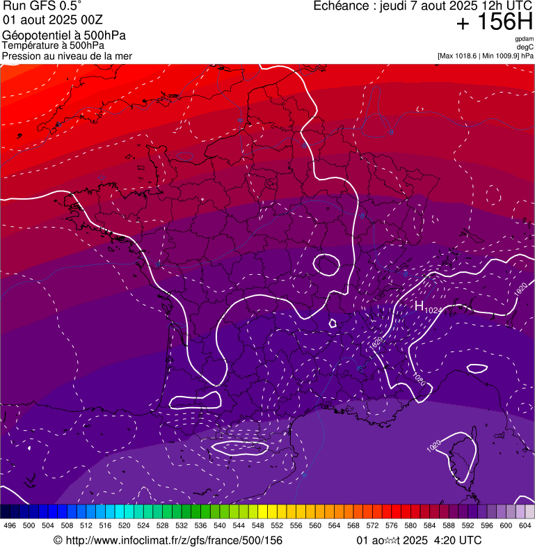 image modeles meteo