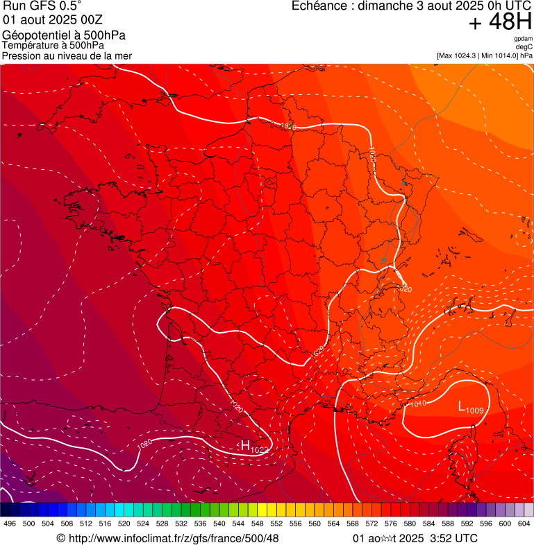 image modeles meteo