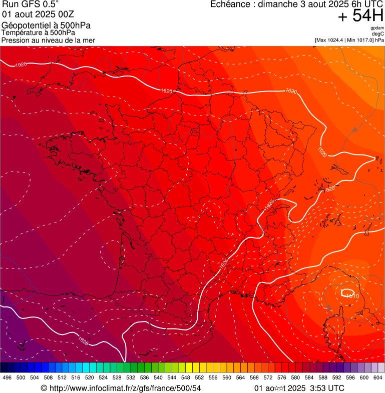 image modeles meteo