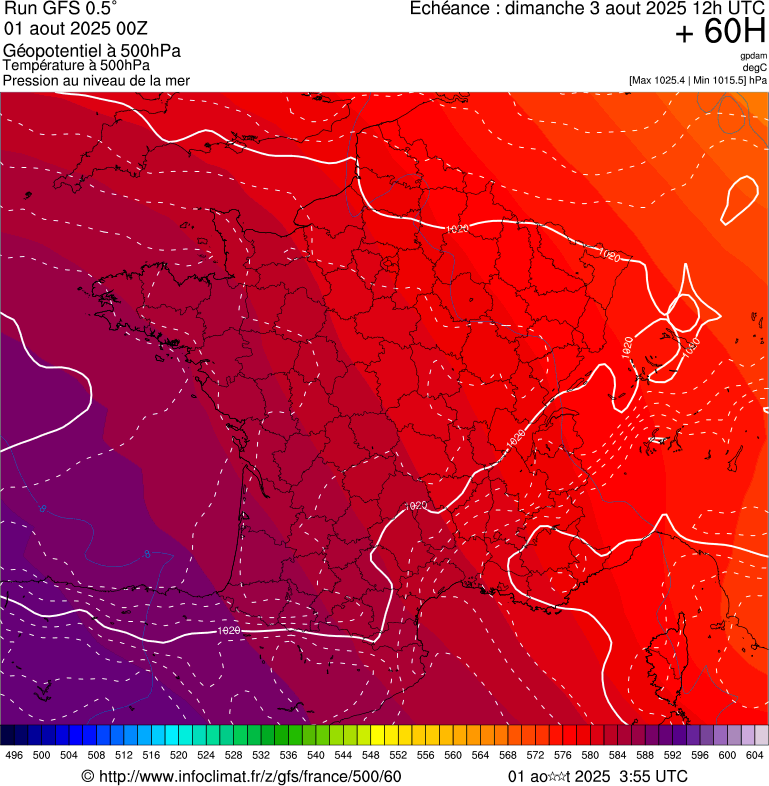 image modeles meteo
