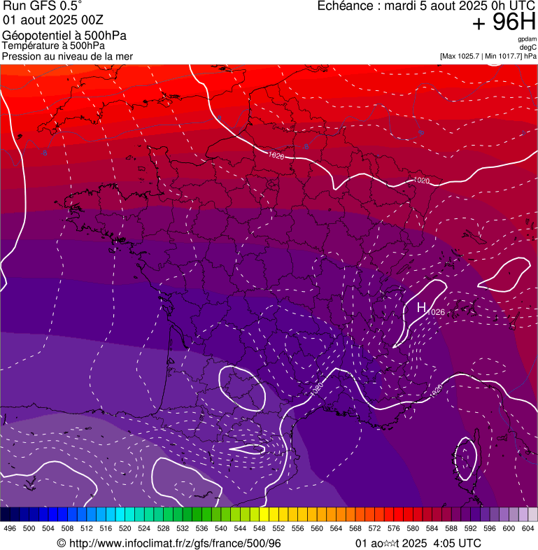 image modeles meteo