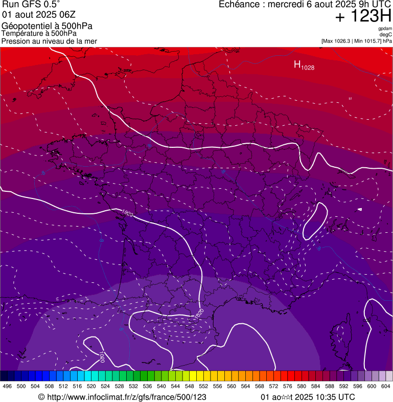 image modeles meteo