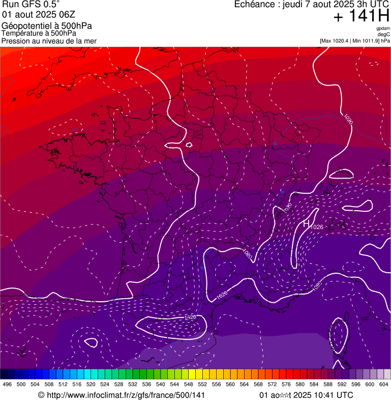 image modeles meteo